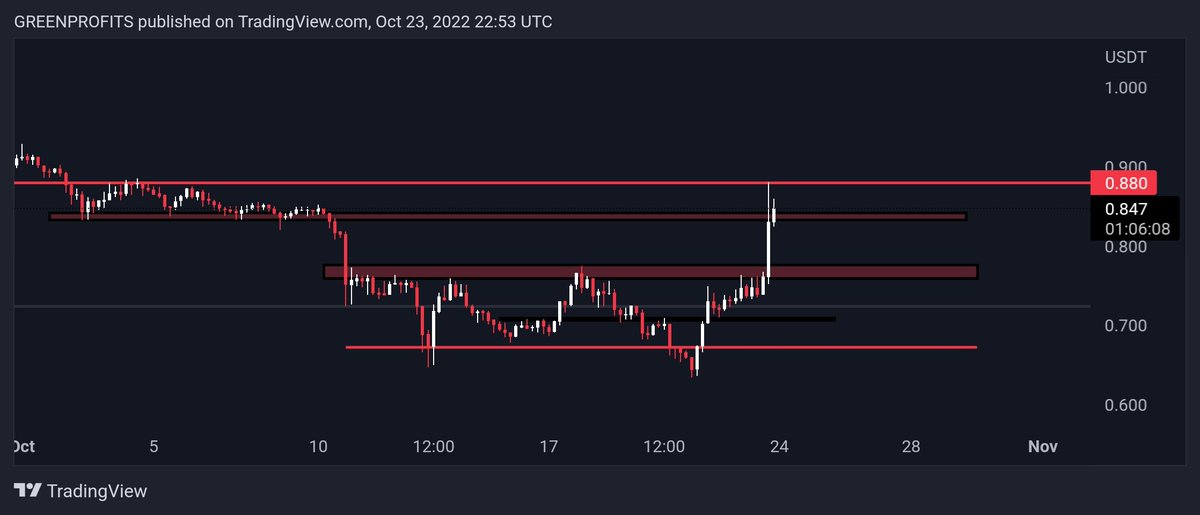 BINANCE72981663's tweet photo. ##OP #USDT 😆 🤣 https://t.co/THrFf4Tlwf