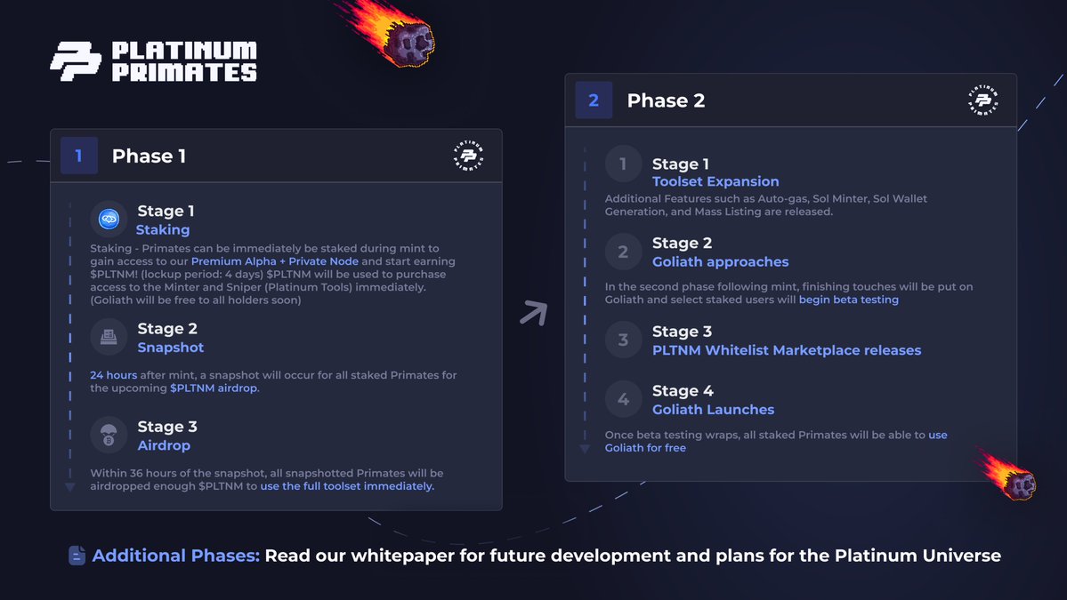 The official Voyager guide to our post-mint phases 🚀

Read below to learn about our our staking, tool access, and snapshot + airdrop 🪂

RT to save a fellow Primate. The Voyage is almost here. 🪐