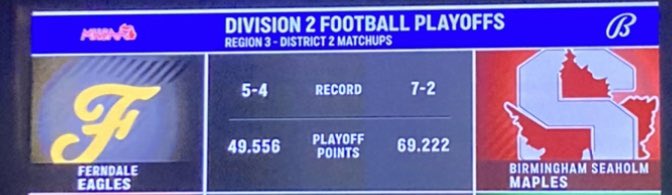 Bill_Watson19's tweet image. Your Seaholm Maples🍁 football team will host Ferndale on Friday October 28th at 7pm! 🏈🏈🏈
@TheMapleForest @MIPrepZone @TheD_Zone @StudentAthlete @folsombrandonj @OAAathletics @OAAscouts @ArrickSports @JaredPurcellDET