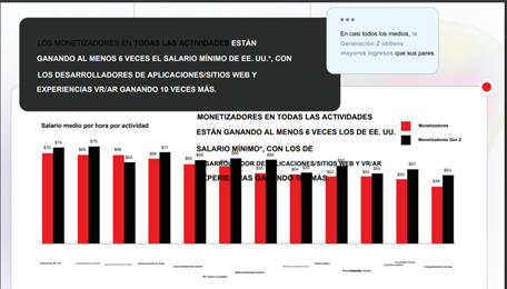 kandradef's tweet photo. Los monetizadores de la llamada Generación Z están arrasando en las ganancias y afirman que su trabajo es inteligente y no difícil; la mitad de este grupo tienen entre 16 y 18 años. Conoce más en 👉https://t.co/p8FowgVnBq
#UTNDigital https://t.co/NVg3NjEsx6