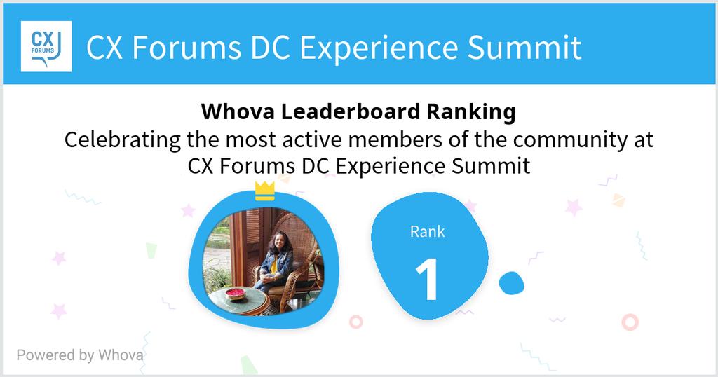 jayaps26's tweet photo. I ranked #1 on the Whova leaderboard at CX Forums DC Experience Summit! @CxForums #CX #NPS #UX #XM - via #Whova event app https://t.co/ReZqvv4bdt