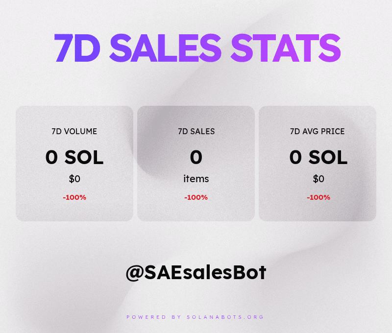 SAEsalesBot's tweet photo. These are the Space Apes Empire sales stats for the past week! 💰📈📉
Powered by https://t.co/0WBc9EZBz7 https://t.co/KKWuYALjdQ