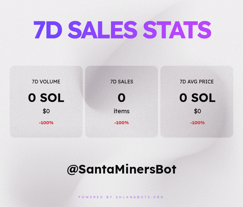 SantaMinersBot's tweet photo. These are the SantaMiners sales stats for the past week! 💰📈📉
Powered by https://t.co/aAREywEQ6O https://t.co/KSFlkjxJix