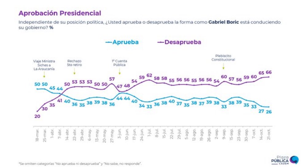#PamelaJilesDiputada tweet media