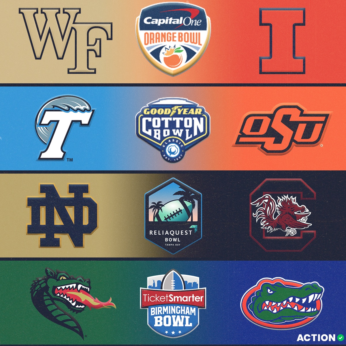 Brett McMurphy on Twitter "My new bowl projections for