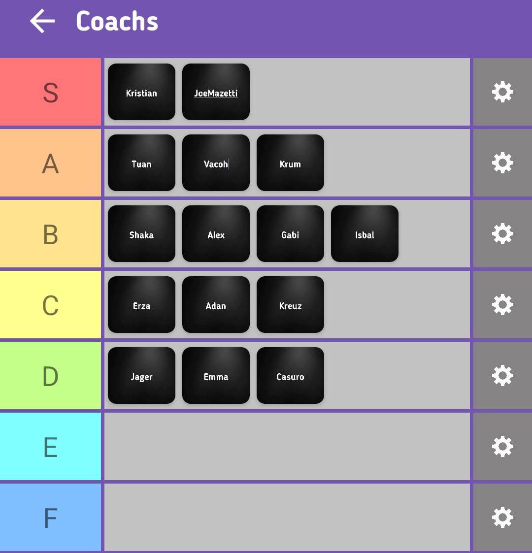 Tierlist WildRift LAN tweet media