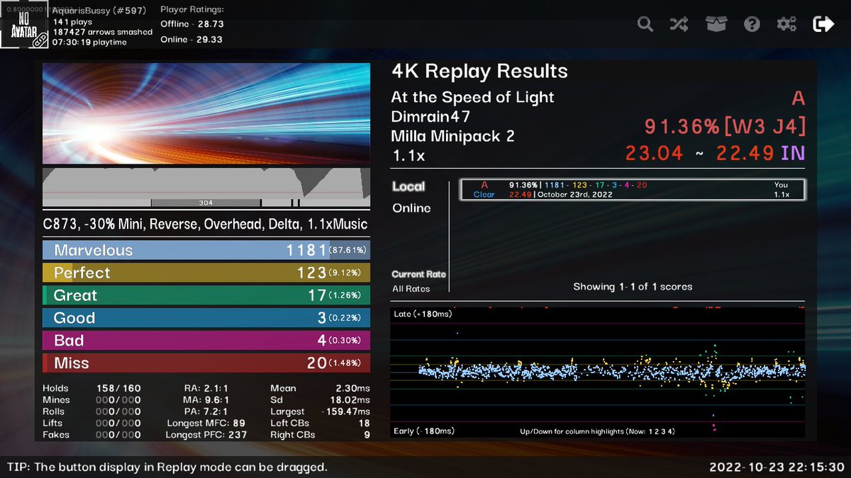 TacoBellNE_'s tweet photo. for some Reason, s!m5's "calc" was Not working. At The speed Of Light is a "21" despite being Very easy.🥱ε HYPErcore was only a "20" and it is the hardest sim"file" i have ever played in step!mania to this day... @poco0317's "etterna" calc gives it a 38 online, much better!😁 https://t.co/Y4ot4Abcdn