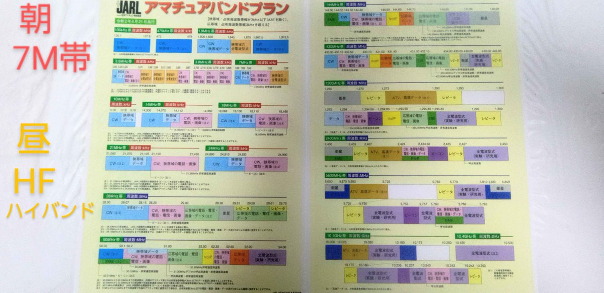 JE3OUUnew's tweet photo. #運用スケジュール  (案～前半)✨

朝、#無線機 の電源を順番にオン
#FT8 専用 #ノートパソコン オン

#7M 「 #わかコール 」に続いて
「 #88グループ 」 ワッチへ📡

ニュースと天気予報 &amp; #朝ドラ 後に 
#144M 「 #おはようさん 」ご挨拶を🎙️

#アマチュア無線
#リタイア組
#カムバックハム
続く(^^) https://t.co/9BBsB51gUf