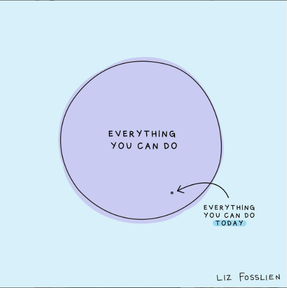 THINKAcademia's tweet photo. Monday reminder 🌻

You may have more than a dozen tasks lined up for this week. But you don't have to complete them all now or even today. Prioritize your task list and "pace yourself so you don’t crash mid-week." 

#AcademicMentalHealth @PhDVoice @OpenAcademics #AcademicChatter https://t.co/p6XEVvIVuY