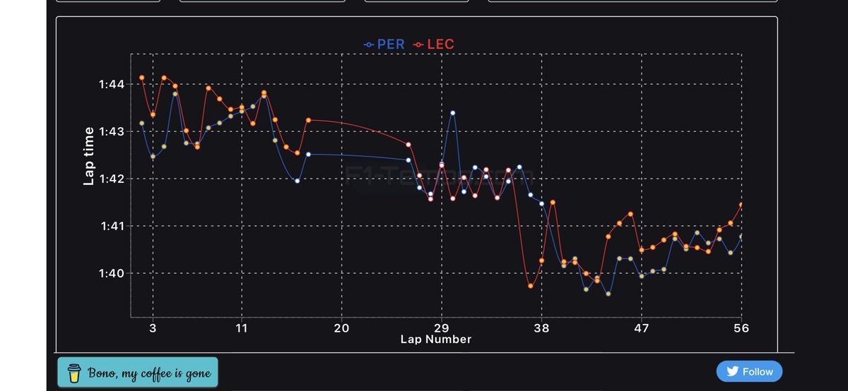 AtmosGamer's tweet image. Leclerc and his lucky ass safety car