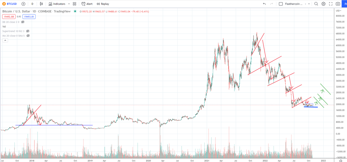 IncomeSharks tweet media