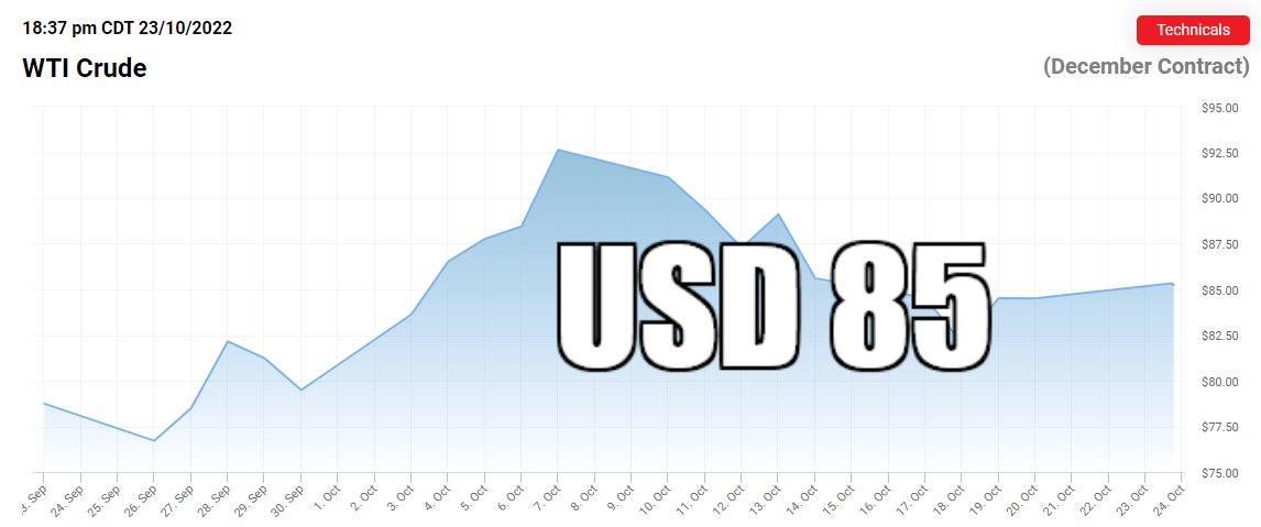 ApiWenuwen's tweet photo. #Oil USD 85 යි කියන්නේ ලෝක වෙළඳපොලේ ඉතාමත් අඩු ස්ථාවර මිලක්. නමුත් අපේ රටේ @USEmbSL ඩොලරයට සාපේක්ෂව 🇱🇰 රුපියලේ අගය පිරිහීම නිසා අපිට කවදාකවත් රටේ #EconomicCrisisLK ආර්ථික දියුණුවක් බලාපොරොත්තු වෙන්න බැහැ. අනිවාර්යෙන්ම @sjbsrilanka @sajithpremadasa යේ ඊළඟ #SLgov ආණ්ඩුවකින් https://t.co/ZeTVcbr1c3
