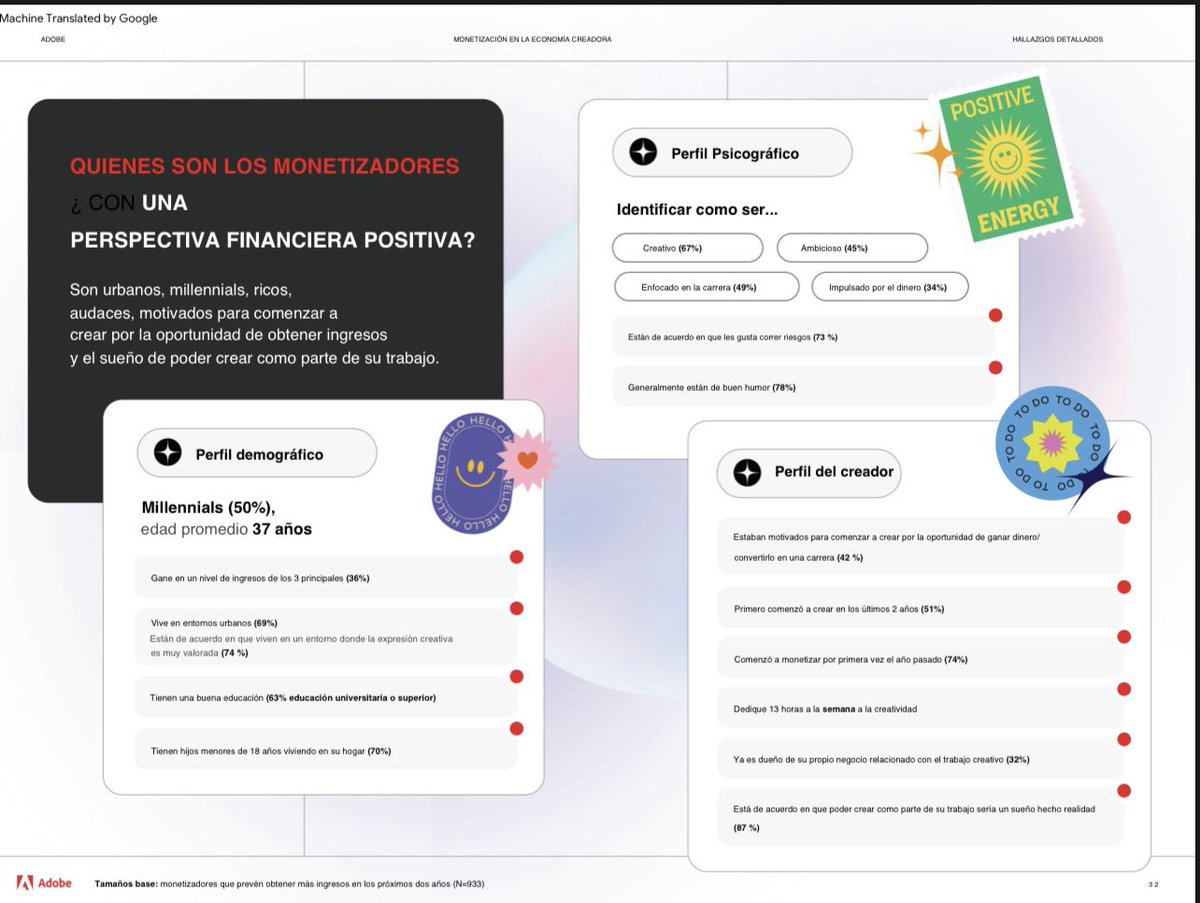 Hellenquinonez's tweet photo. #UTNDigital Perspectiva financiera real, así lo muestra los resultados de este estudio realizado por #Adobe sobre como los creadores de contenidos en redes sociales generan rentas millonarias ⬇️ https://t.co/Qa8zQzg4e1