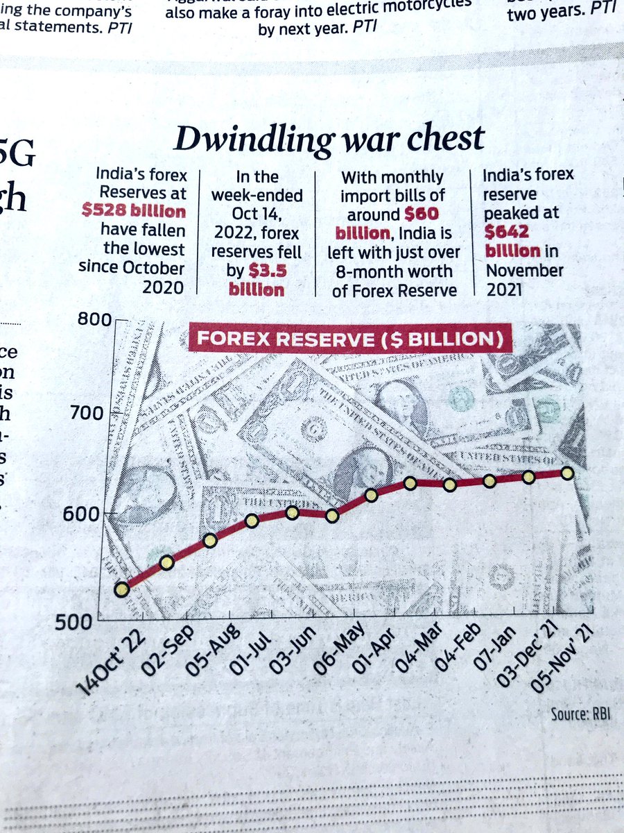 SirKazamJeevi's tweet photo. When there is an economic problem, release a graph with years in reverse order to make decline look like growth. Problem solved
Thank you Modi Ji https://t.co/Ejd1sbEunb