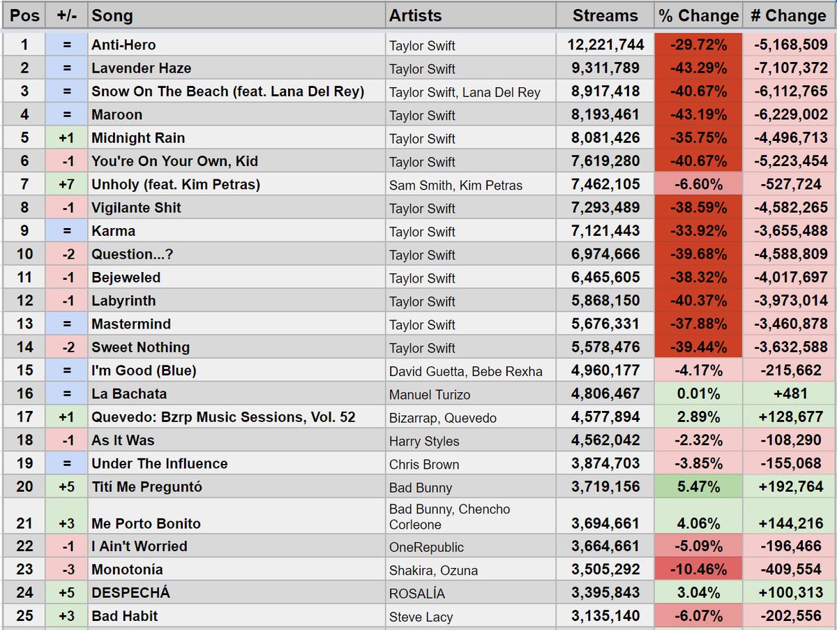 Spotify Stats on Twitter: