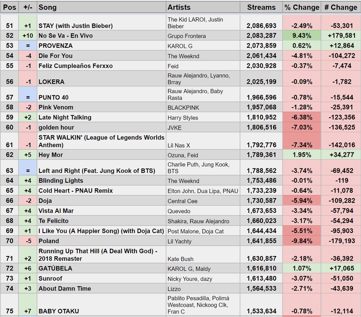 Spotify Stats on Twitter: