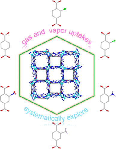 bhkenlo's tweet photo. Engineering a Series of Isoreticular Pillared Layer Ultramicroporous MOFs for Gas and Vapor Uptake https://t.co/LxbDnJraGd Li and co-workers @InorgChem #zinc #MOFs #isoreticular #pillared_layer #untramicroporous #uptake https://t.co/xNO3fxICGP
