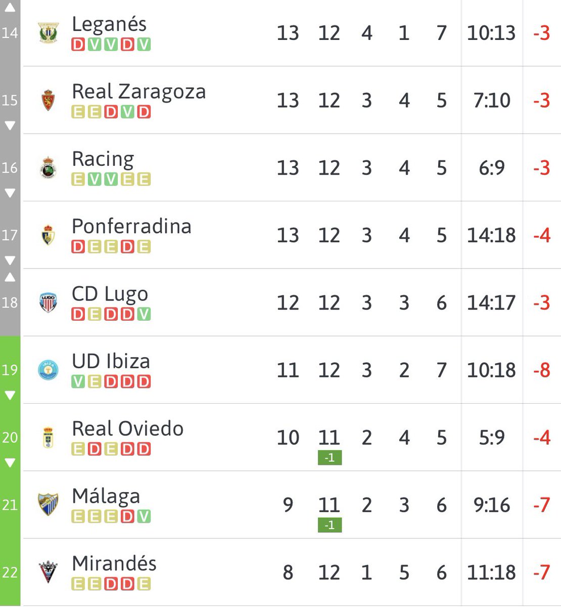 A estos más les vale ganar al Málaga, si no quieren un lío gordo