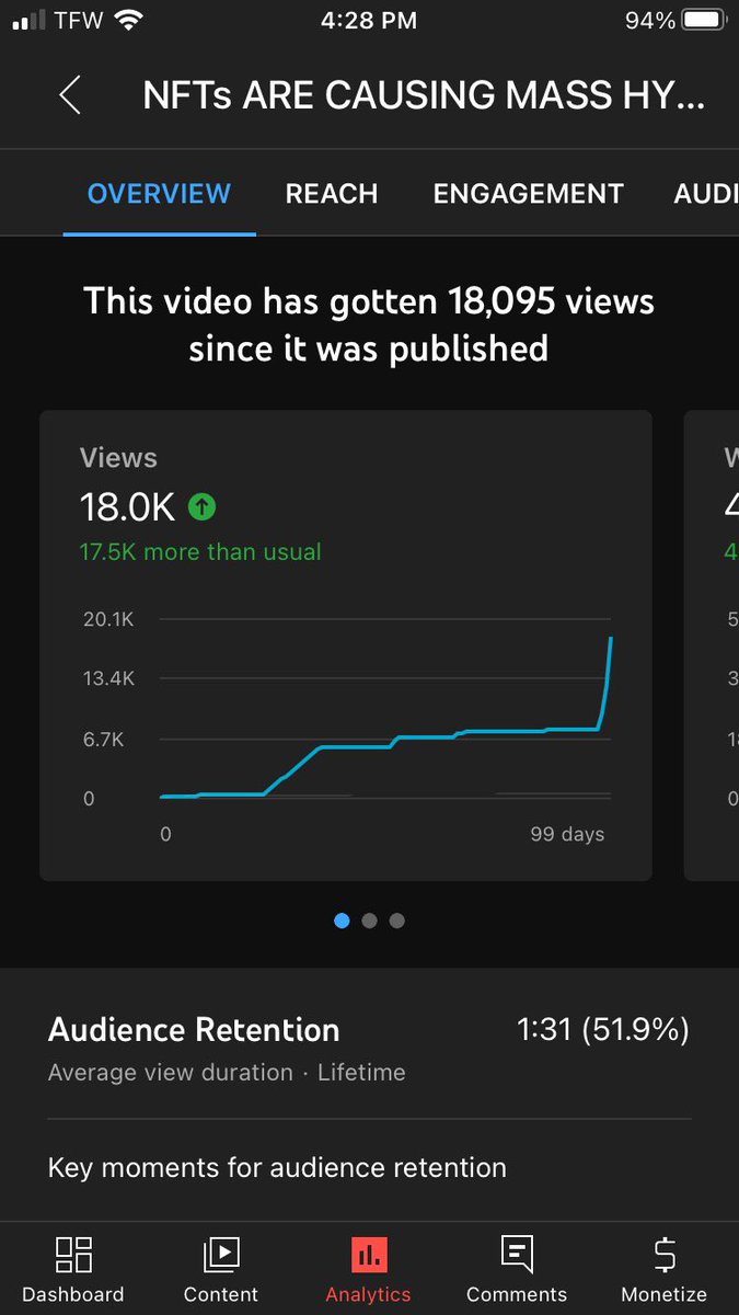 BigHeadBillions's tweet photo. Over 2k+ more views since I received this screenshot earlier today from @bhaleyart . 20k+ views through two videos. This is just the beginning fam. https://t.co/h5SVCEaWDt