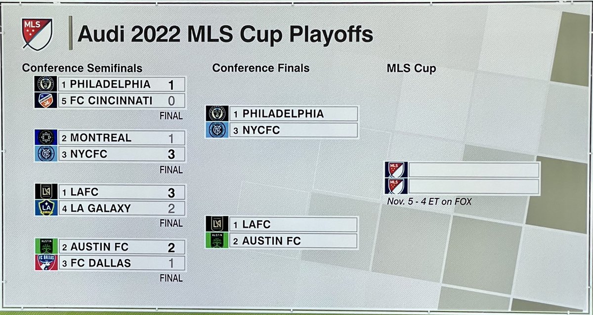 Here’s a look at the #MLSCupPlayoffs bracket. Eastern Conference Finals will have @PhilaUnion host @NYCFC , while the Western Conference Finals have @LAFC host @AustinFC. Both matches next weekend, kickoff times TBD. #MLS