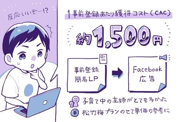 【記事更新】1年3ヶ月でMRR1億円に到達。現在は450万食まで急成長したつくりおきの宅食サービスを取材しました✍️

検証に9ヶ月かけたサービスが約2年半で450万食を突破。「つくりおき.jp」が語る、公開翌月に「継続率100%」に至ったサービスづくり事前検証のポイント
https://t.co/pfUyEdYSXT 