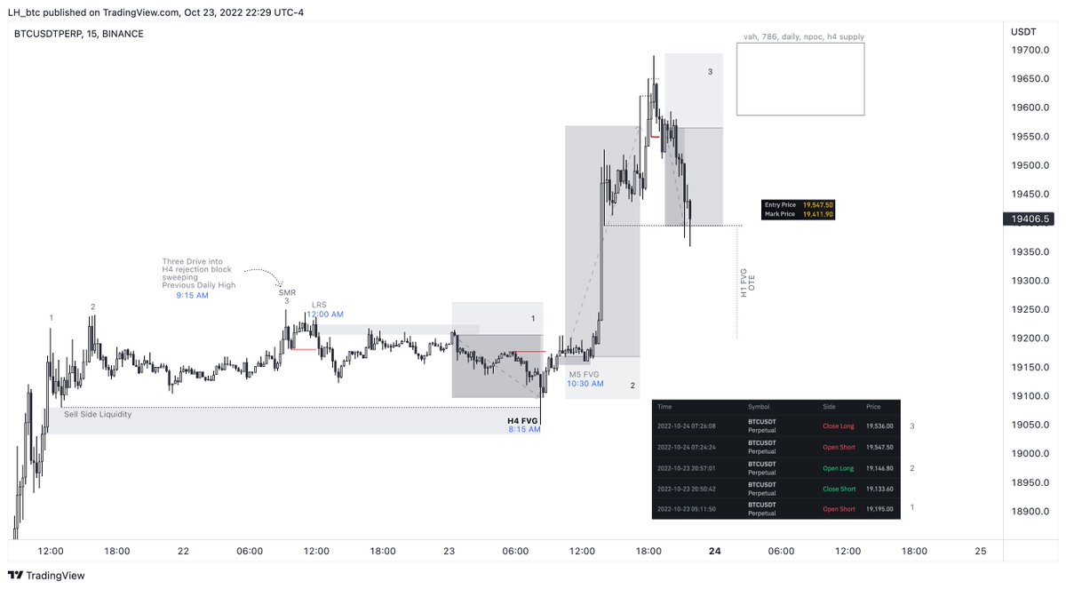 LH_btc's tweet photo. Weekend catch-up with $BTC
Thanks for playing 🤝 https://t.co/1SvP8bRjXN