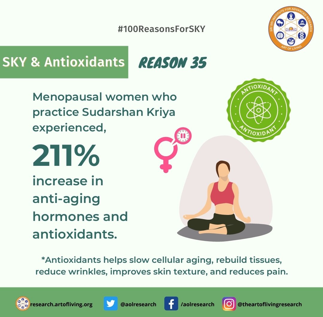 ArtofLivingTN's tweet photo. #100ReasonsForSKY #Sudarshankriya #Reason35 https://t.co/Fa3bbLGDcC