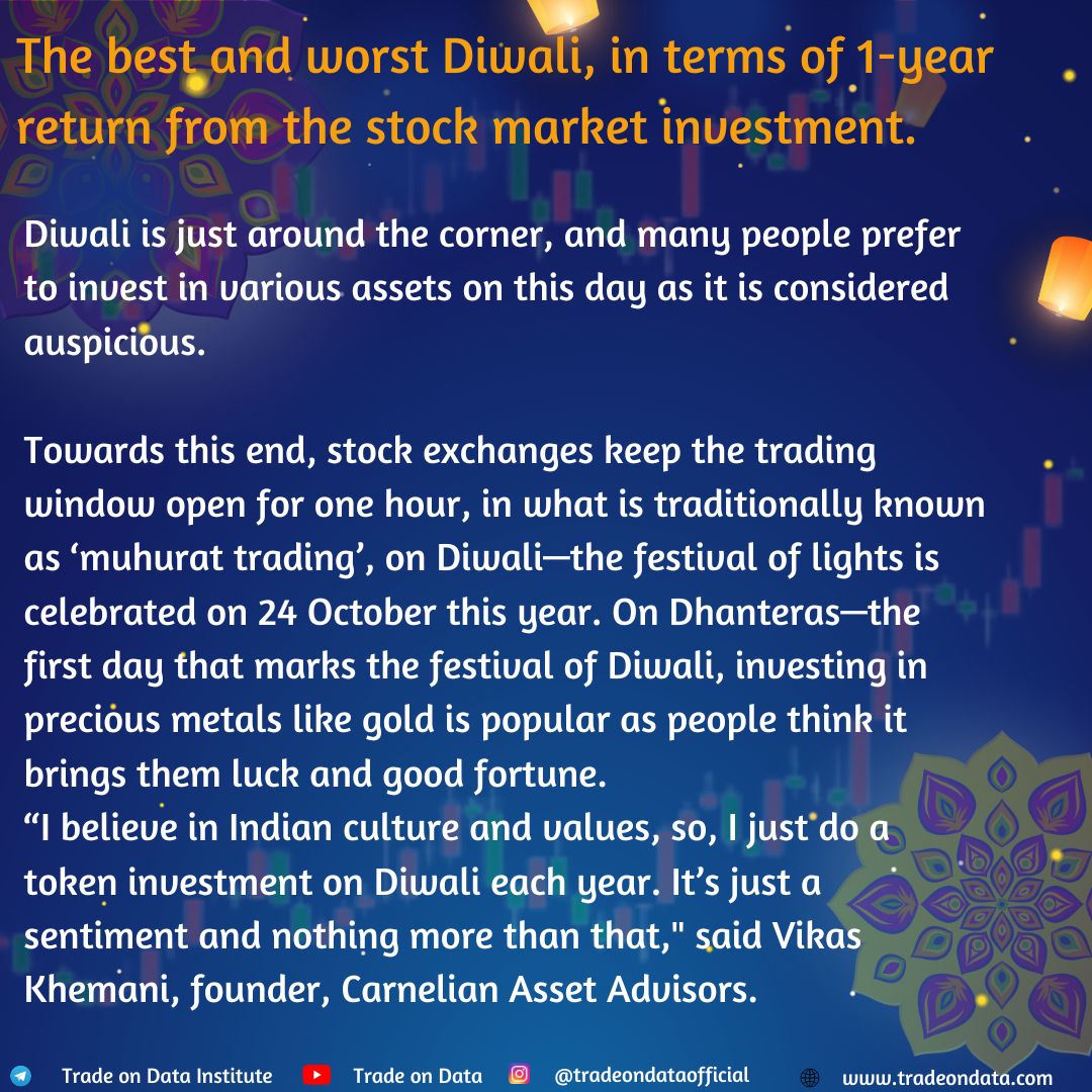 TradeOnData_'s tweet photo. Happy diwali from Trade on data

#happydiwali #tradeondata #stockmarket #investment #money #profit https://t.co/pFI6qxyXUL