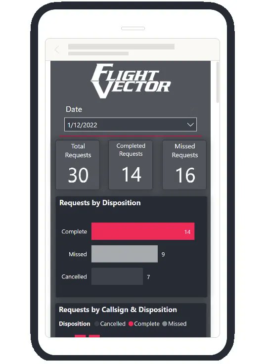 FultonAnalytics's tweet image. Explore a real-time data visualization, reporting, data automation solution designed specifically for #AirMedical flight operations. If you&apos;re at #AMTC in Tampa Bay this week stop by the #FlightVector booth to learn more: 

fultonanalytics.com/ems-air-ground…