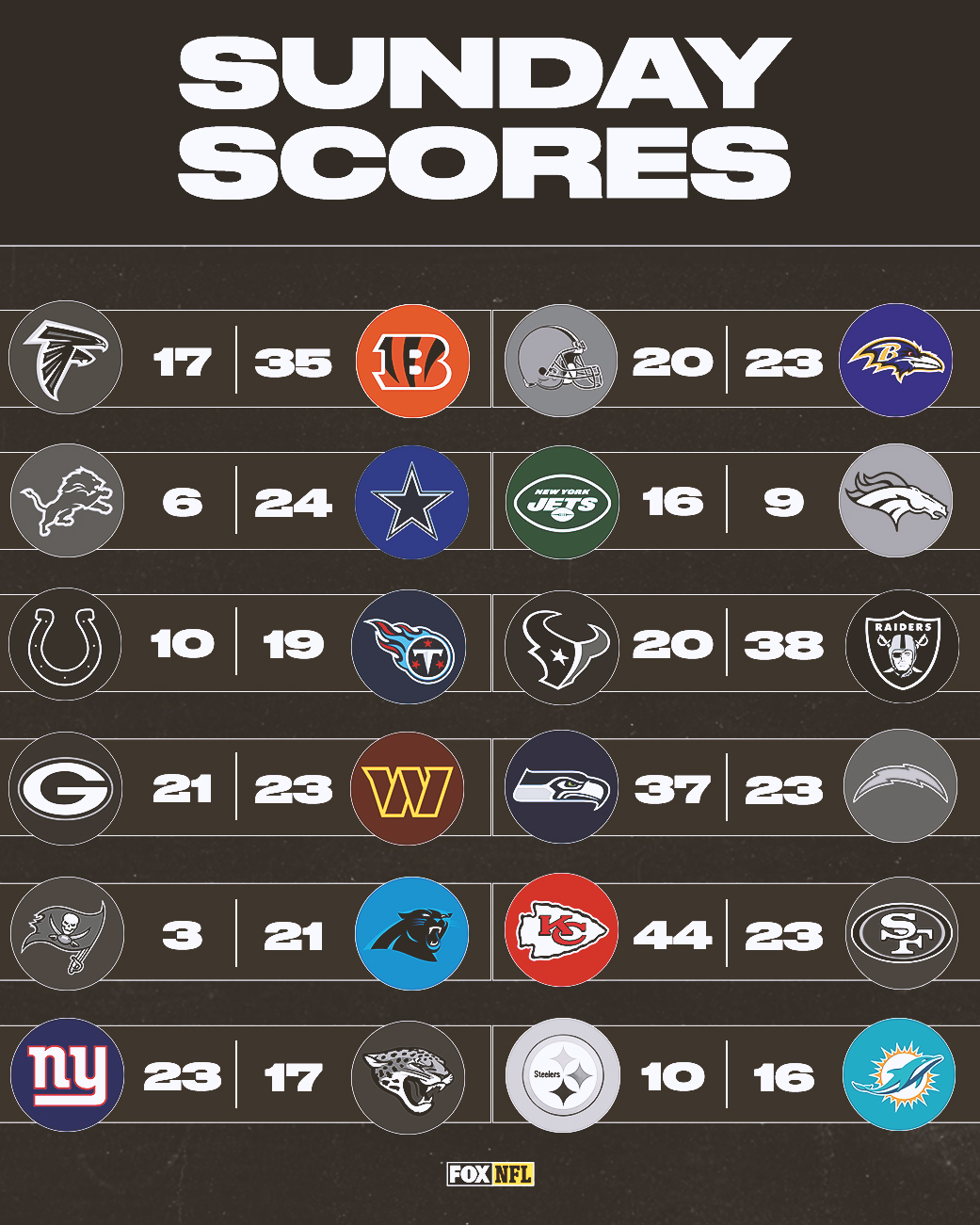 FOX Sports: NFL on X: 'RT if your team got a win today! 