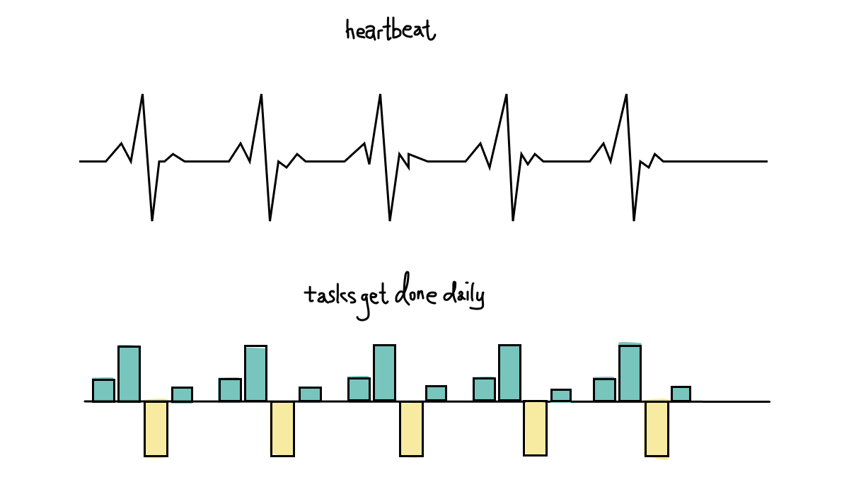YunVisual's tweet photo. Rhythm is part of nature. Embrace the ups and downs in life. https://t.co/W8DfadZnDP