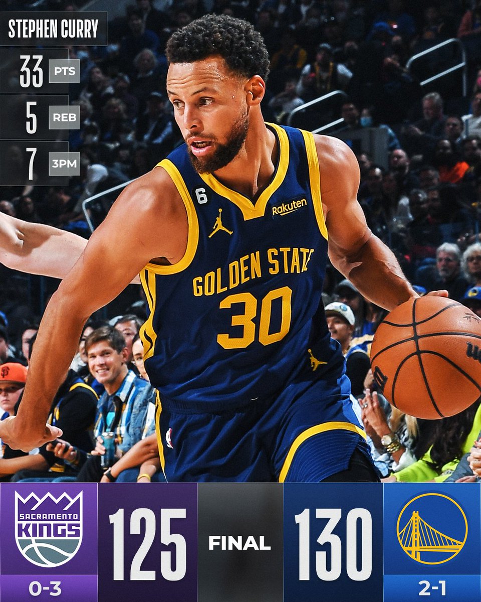 NBA's tweet photo. Steph (33 PTS, 5 REB, 7 3 PM) and the @warriors held off a late comeback to improve to 2-1! #KiaTipoff22

For more, download the NBA app:
📲 https://t.co/WFdLNEjQ9Y https://t.co/8eo8tYiBAN