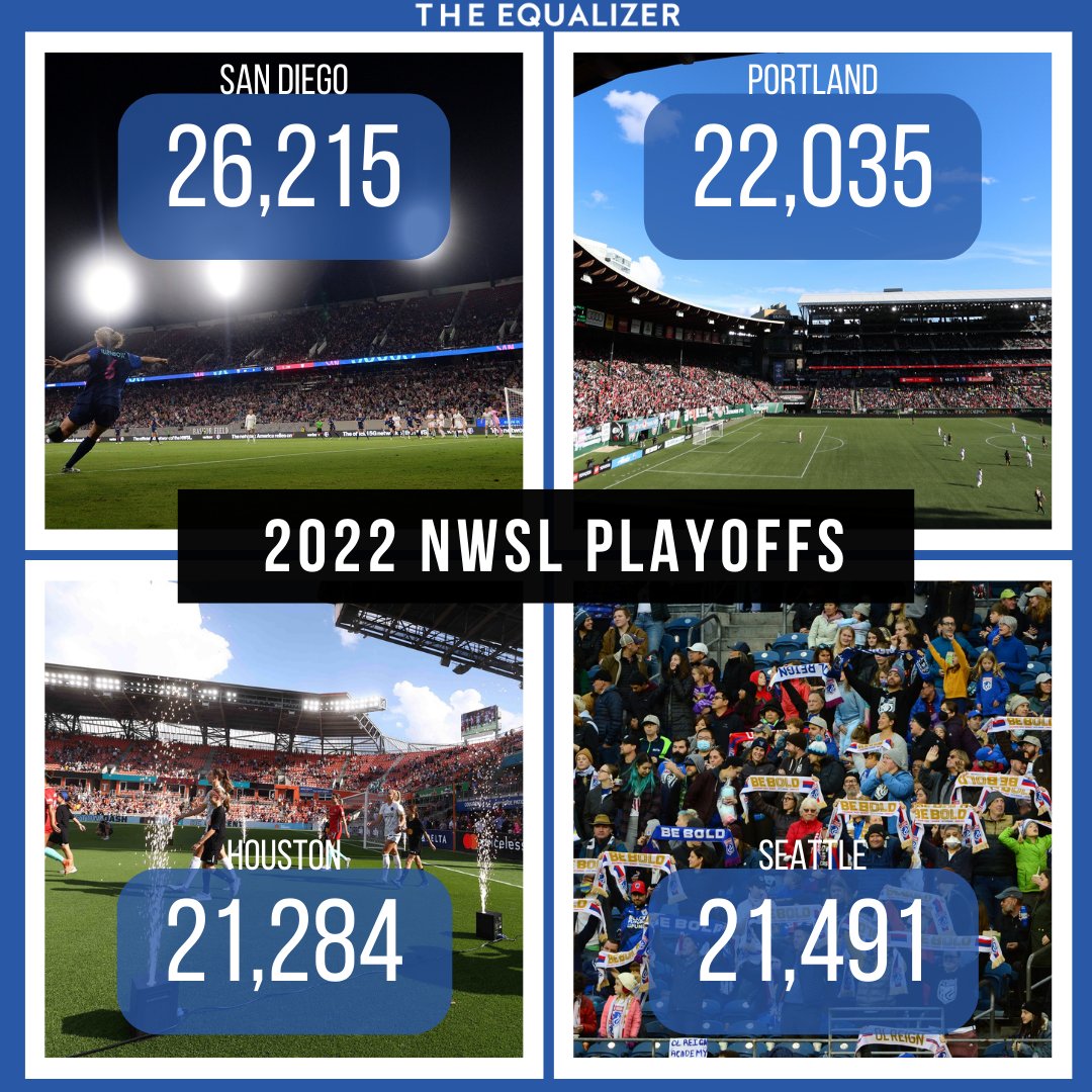 The four largest crowds in #NWSL playoffs history were all recorded in the past week. 🤯