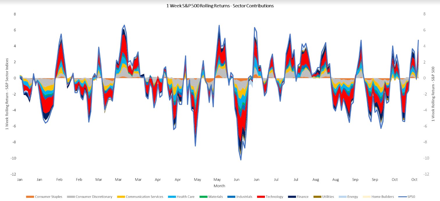 Prometheus Research on Twitter:
