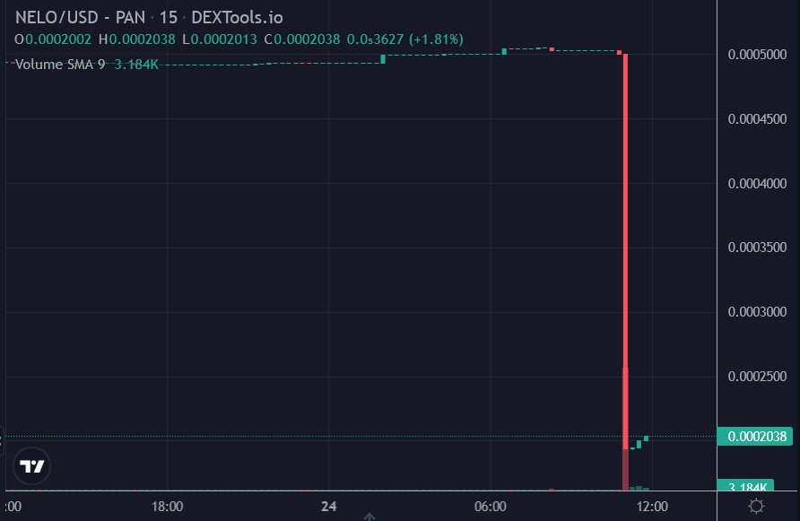 #CyStackAlert #slippage alert! @NELOnetwork

$NELO has lost about 60% of its value.

#web3 #protocol #framework #DeFi