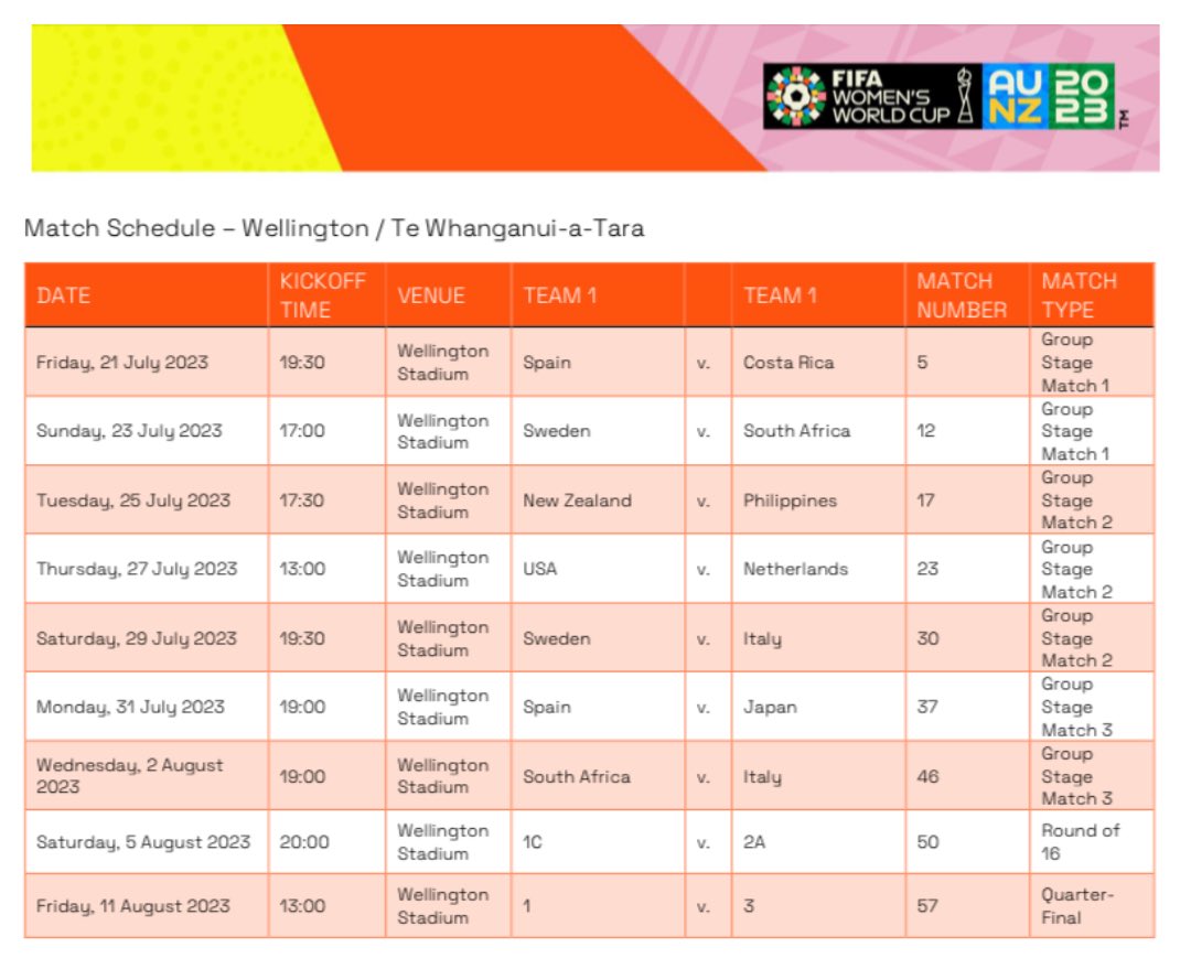 Kick-off times announced for <a href="/FIFAWWC/">FIFA Women's World Cup</a>! Check out the great match times for Wellington. A fantastic mix of day, evening and night games inc 1pm starts for the marquee World Cup final rematch and the QF which will be great for families. fifa.com/fifaplus/en/ar… #FIFAWWC