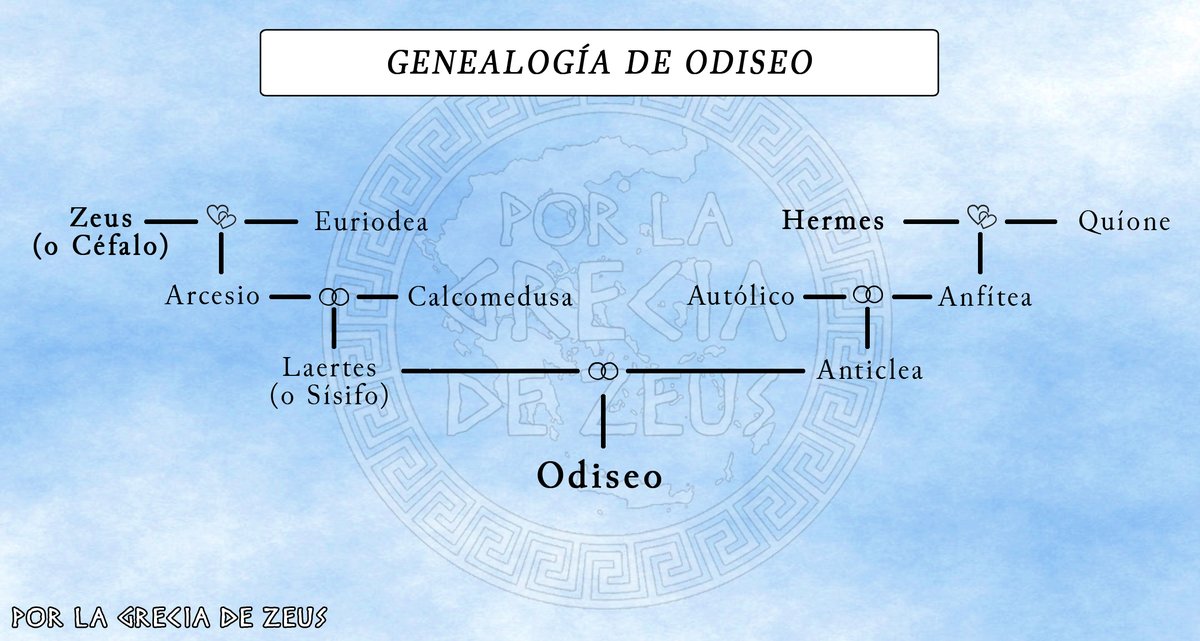 Odiseo refutó las acusaciones de cobardía recordando cuando se golpeó a sí mismo para que no le reco...