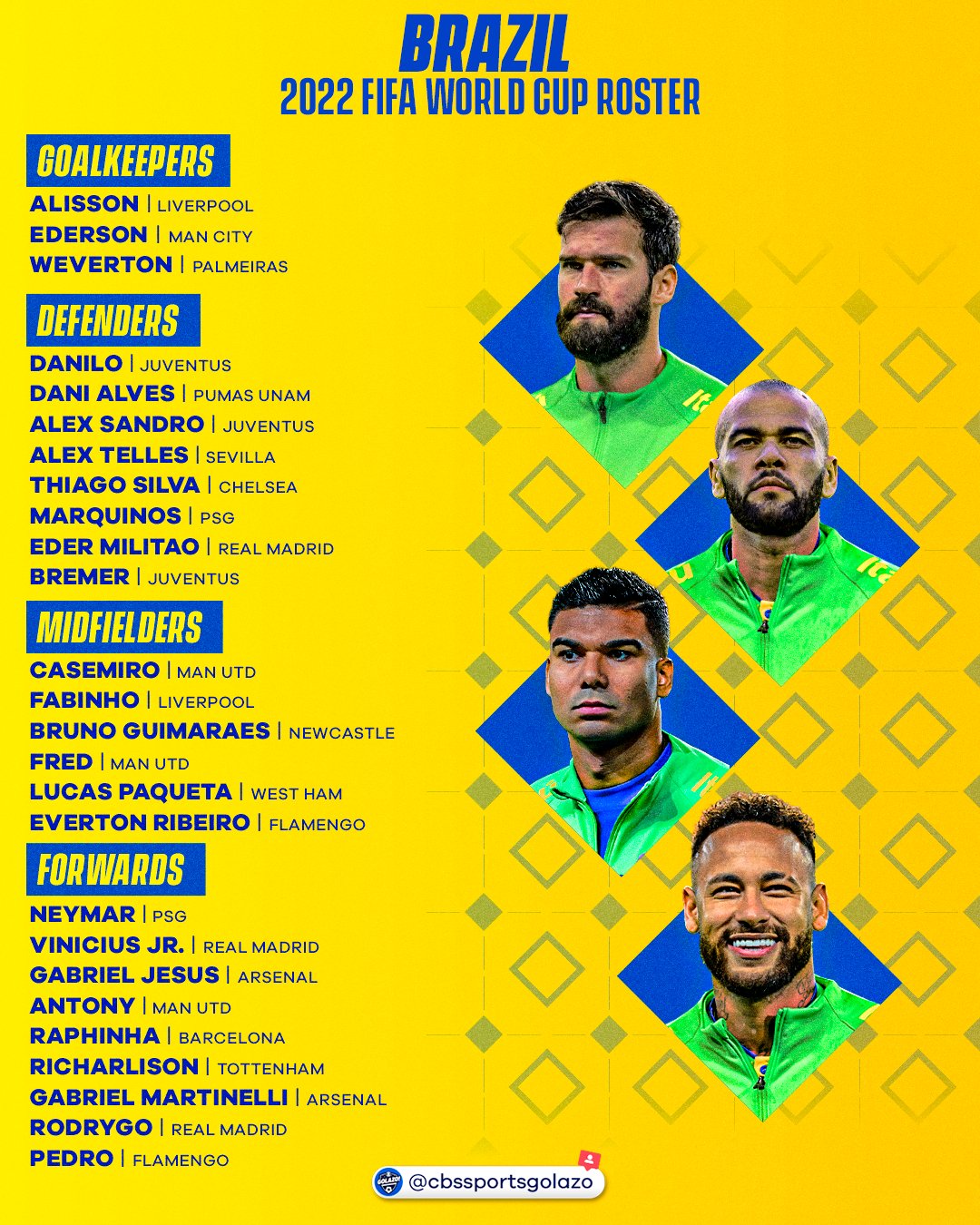 Brazil at the 2022 World Cup: who is in Tite's 26-man squad?