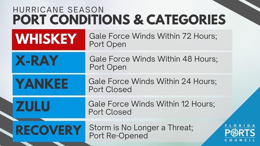 PortMiami tweet media