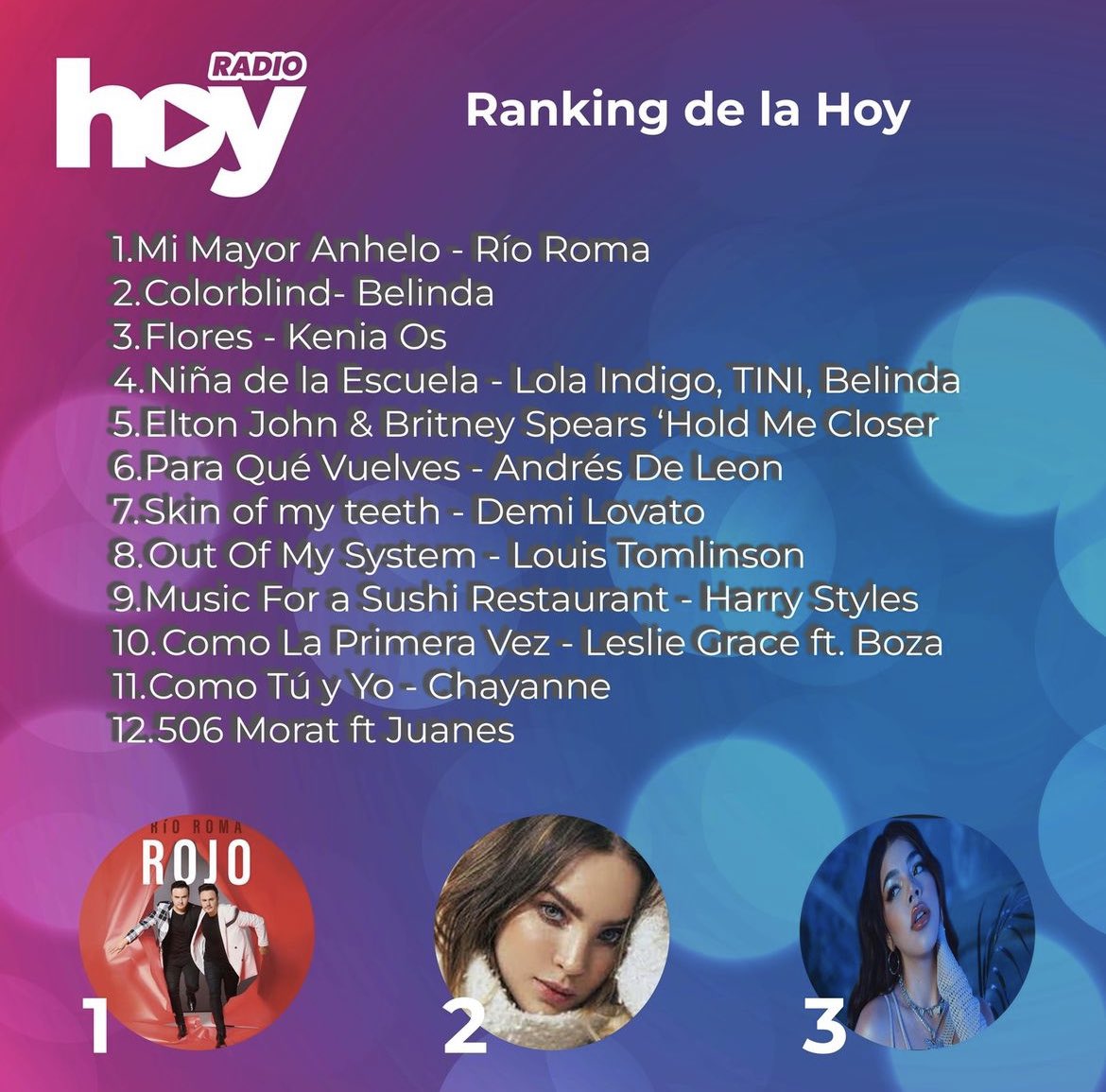 KeniaOsChileOfc's tweet photo. “Flores” de @KeniaOS ingresa al ranking semanal de la Radio Hoy (Radio Chilena 🇨🇱) en la posición #3. https://t.co/Q7QDwHFsij