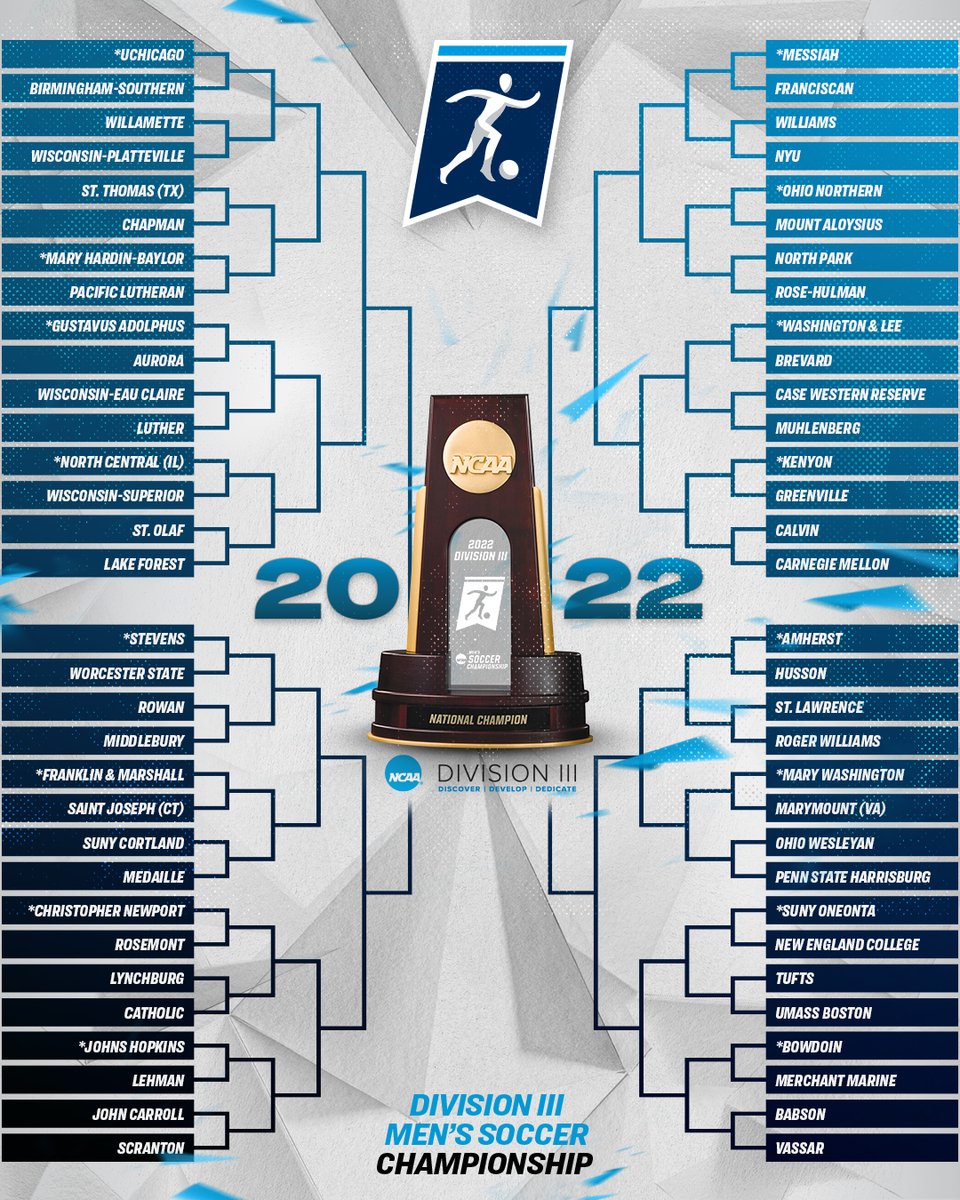 The #d3soc Men's bracket is out 🏆

➡️ on.ncaa.com/22D3MSbracket