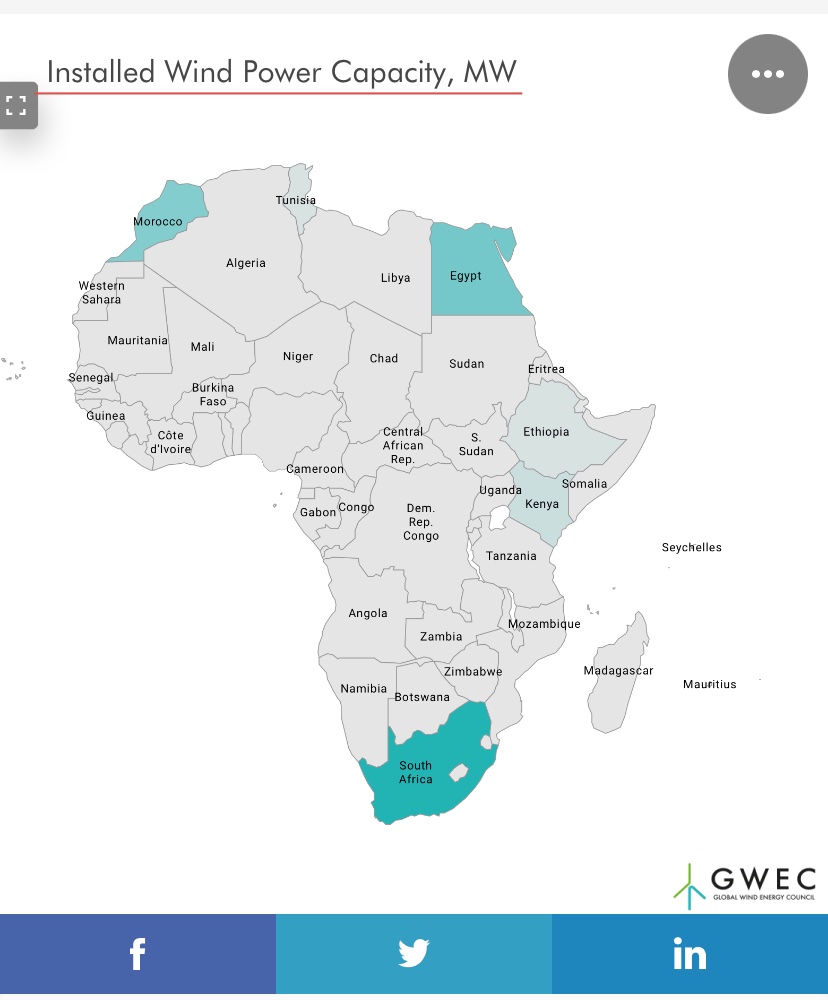 🌬 African continent wind resource = 59,000GW … enough to power the continent 250 times over Current wind power capacity = 7GW Only 0.01% of Africa’s wind power resource has been tapped.