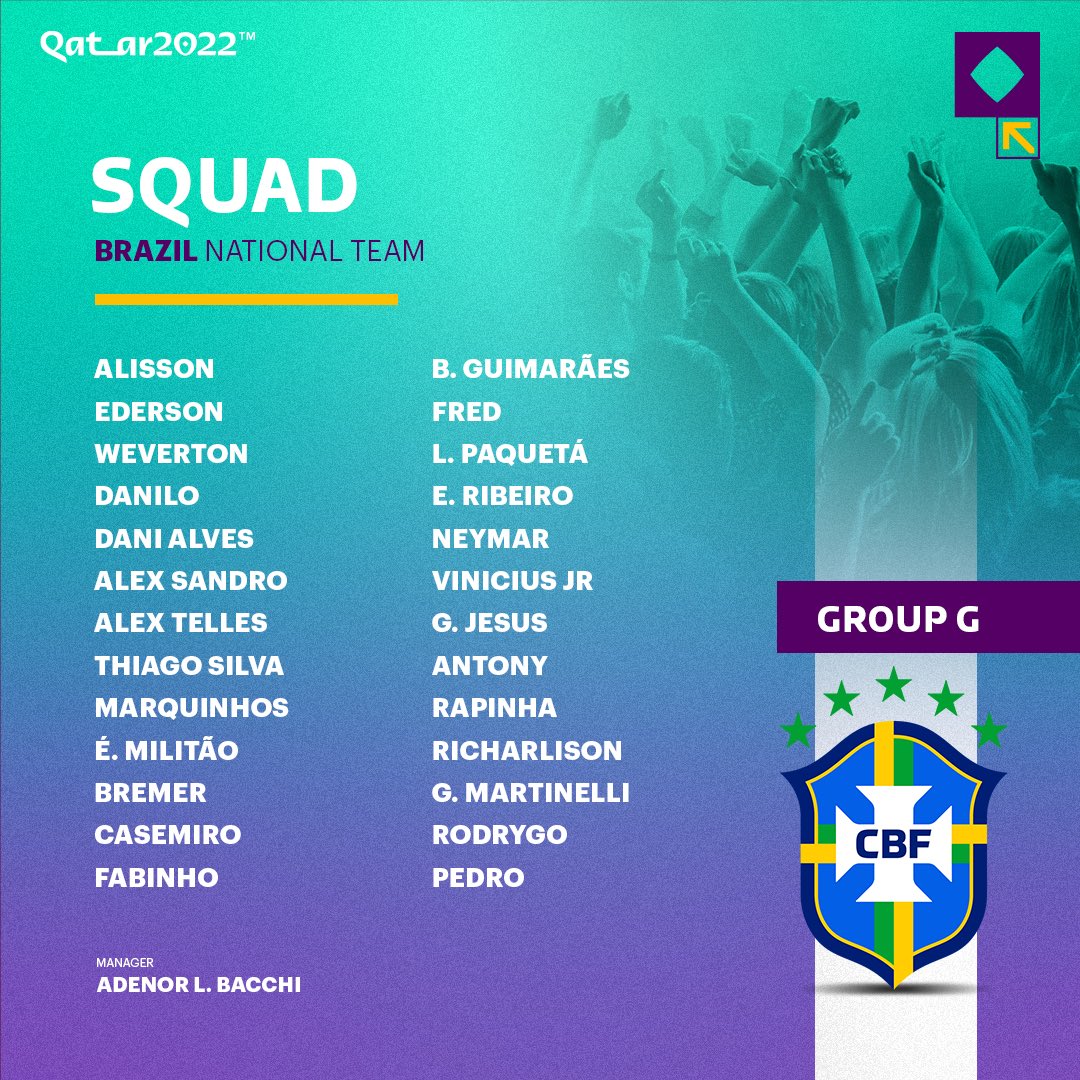Will Brazil lift their 6️⃣th World Cup Trophy this year? 🏆👀

Here’s Brazil’s squad for #Qatar2022 🇧🇷
