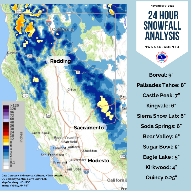 NWS Sacramento on Twitter: "Here are some preliminary snow totals (over