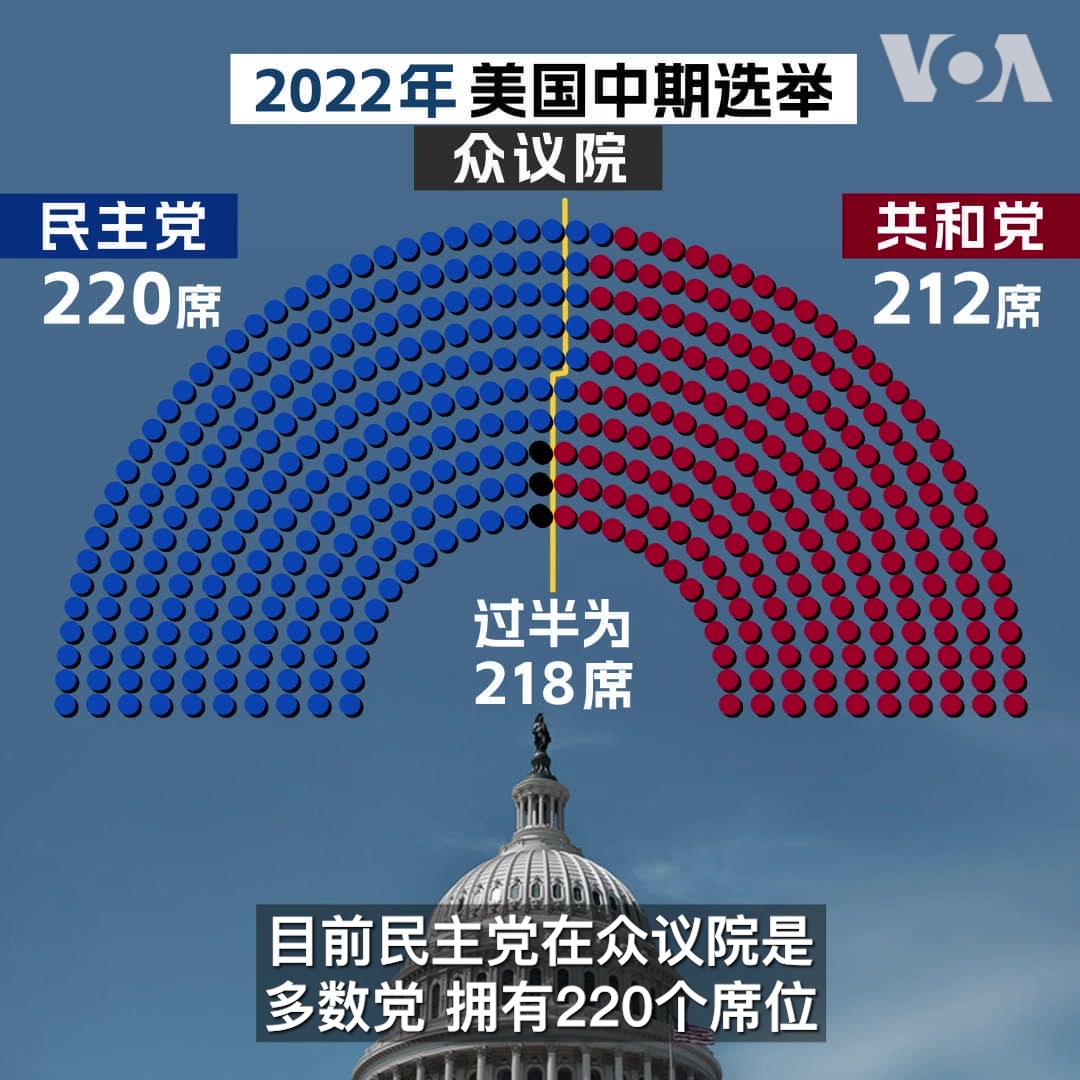 2022年美国中期选举 你需要知道的几件事