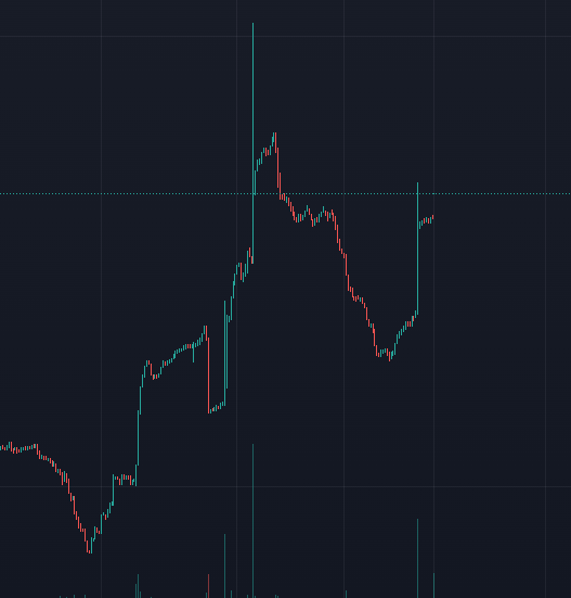 JuniperFeelz's tweet photo. LETS GO GEMCAVE! #GEMCAVE #MOON #PUMP #BSC #BNB #BSCPUMP CG listed! CMC next! https://t.co/gvmwwn61qt