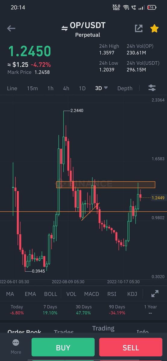 RealCryptoBeast's tweet photo. It is what it is🔫🤞📌
$OP #BTC https://t.co/l86YFaxTMD