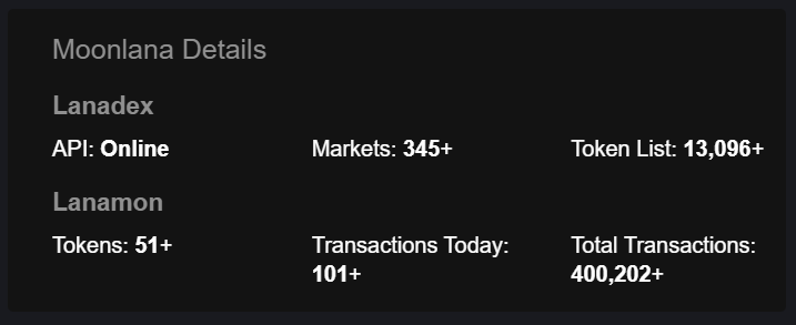 xMoonLana's tweet photo. Today, we surpassed 400k transactions on #solana blockchain with our @lanamonBot. These transactions are verifiable and auditable with the hash. See more details at: https://t.co/eDl3W7xSag https://t.co/vE8HP907ci