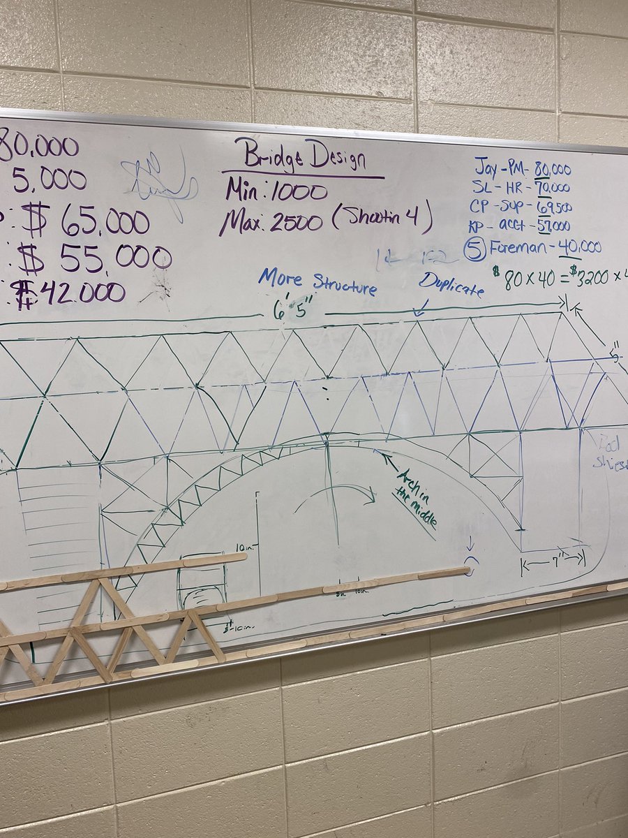 LeslieCRichard2's tweet image. Engineering Academy students are bridge designers today at Pinson Valley High! #BridgeDesign #EngineeringLearning @JEFCOED @Jefcoed6_12
