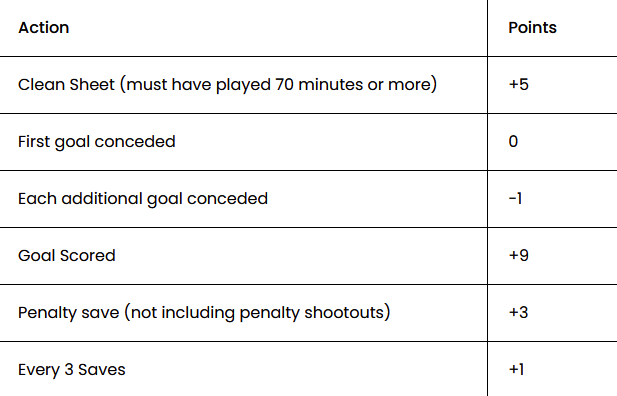 FPL Focal tweet media
